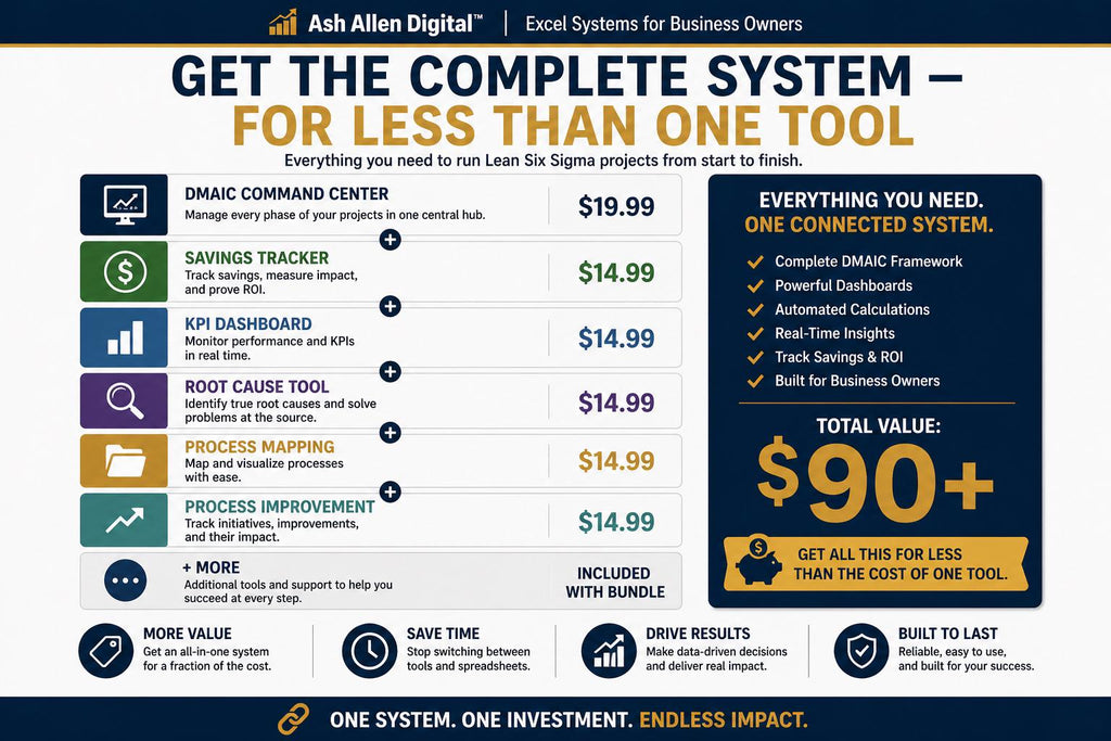 Lean Six Sigma Excel Bundle