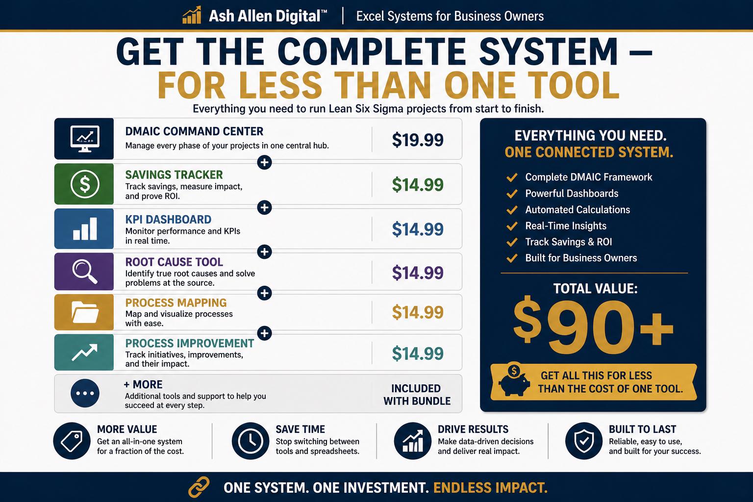 Lean Six Sigma Excel Bundle