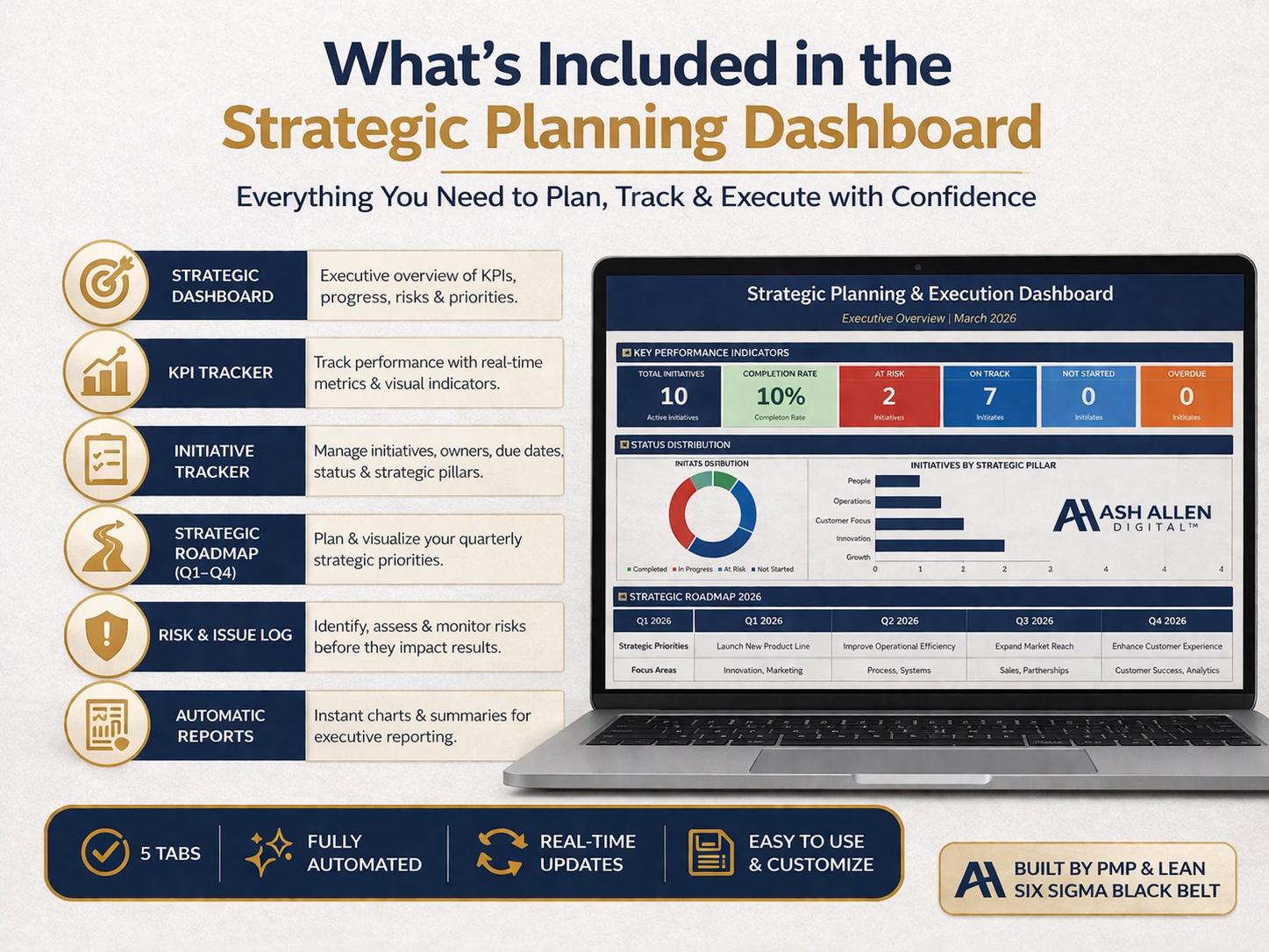 Strategic Planning Command Center