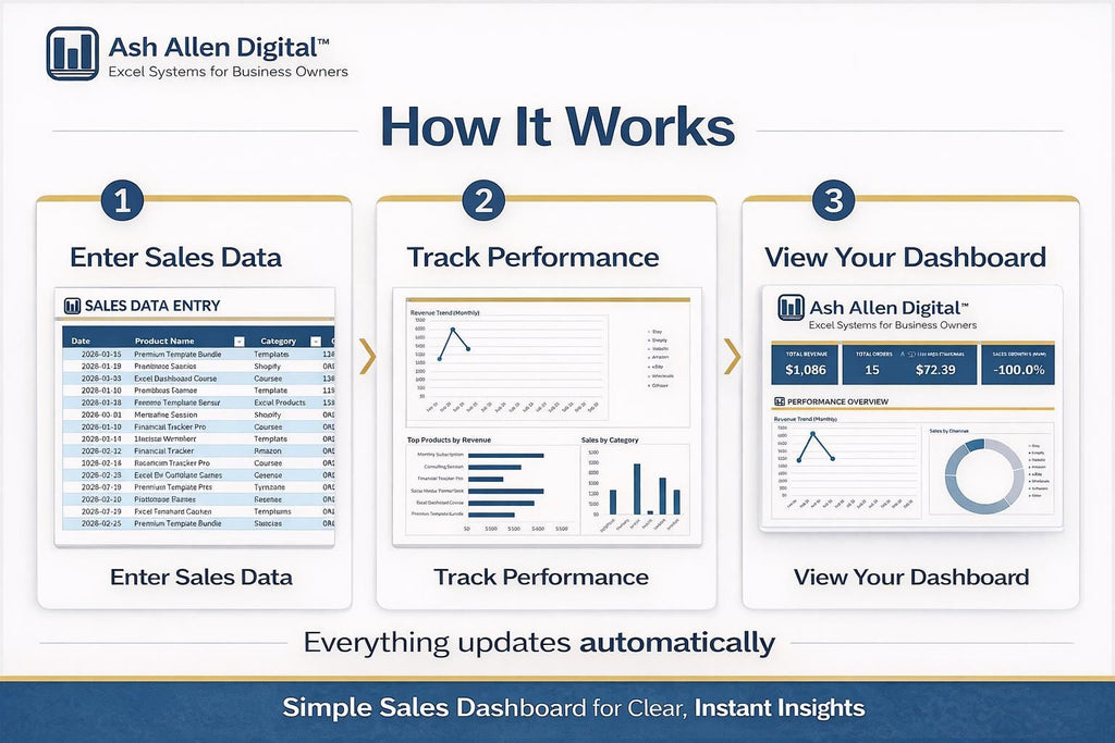 Sales Dashboard Command Center