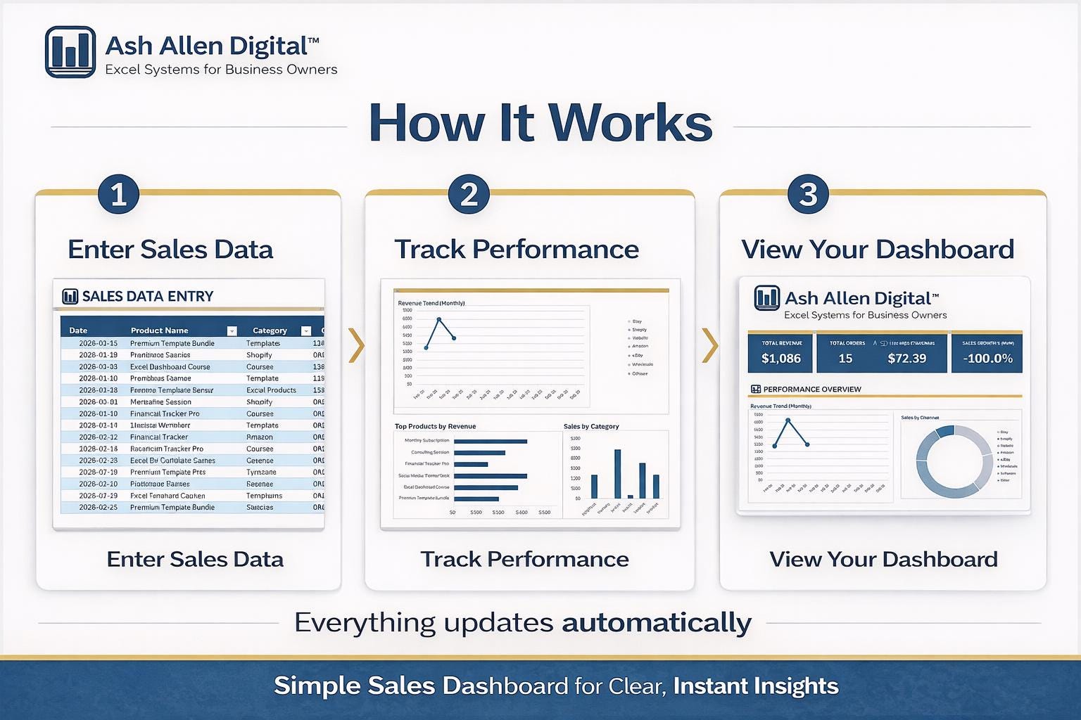 Sales Dashboard Command Center