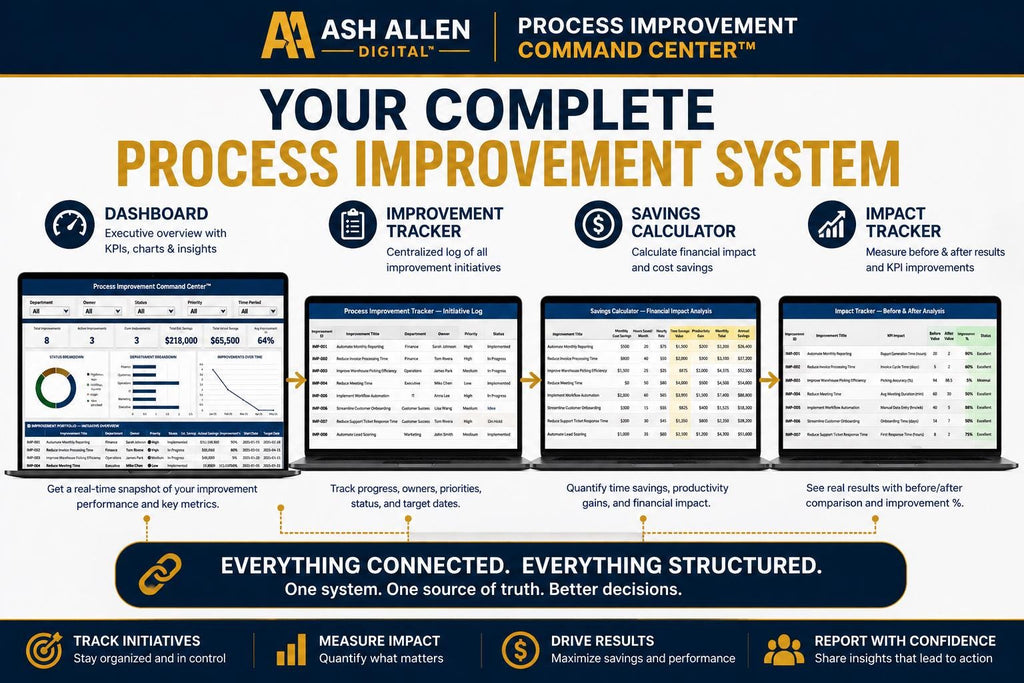 Process Improvement Command Center