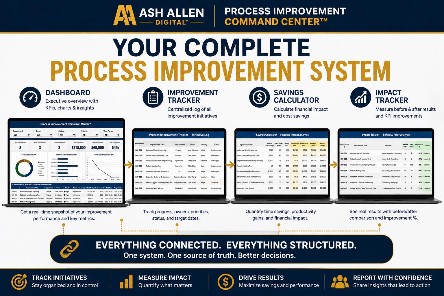 Process Improvement Command Center