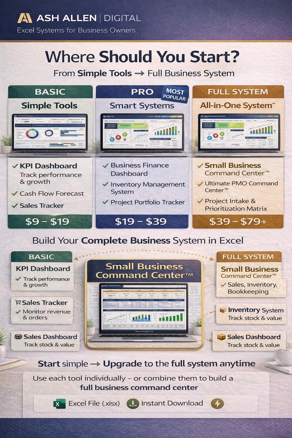 Cash Flow Forecast Excel Command Center Bundle