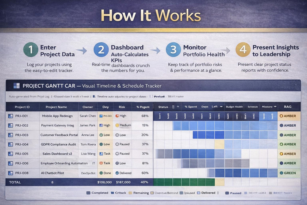 PMO Dashboard (25 Projects)