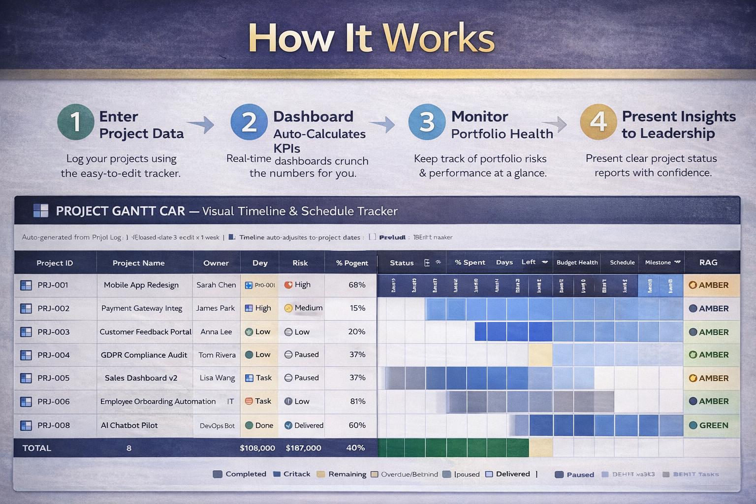 PMO Dashboard (25 Projects)