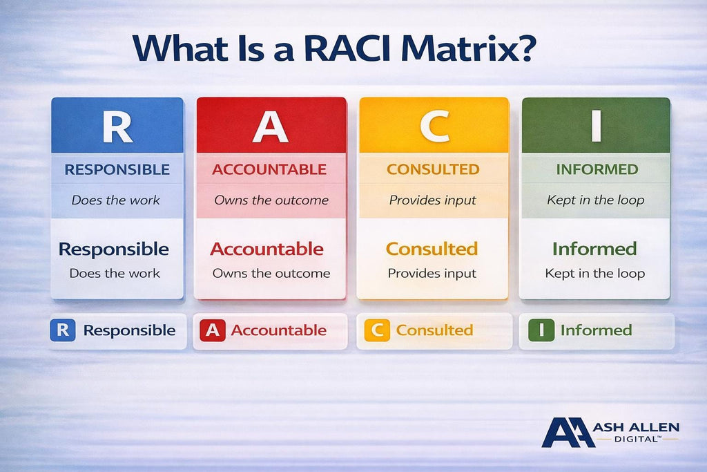 Excel RACI Matrix Template