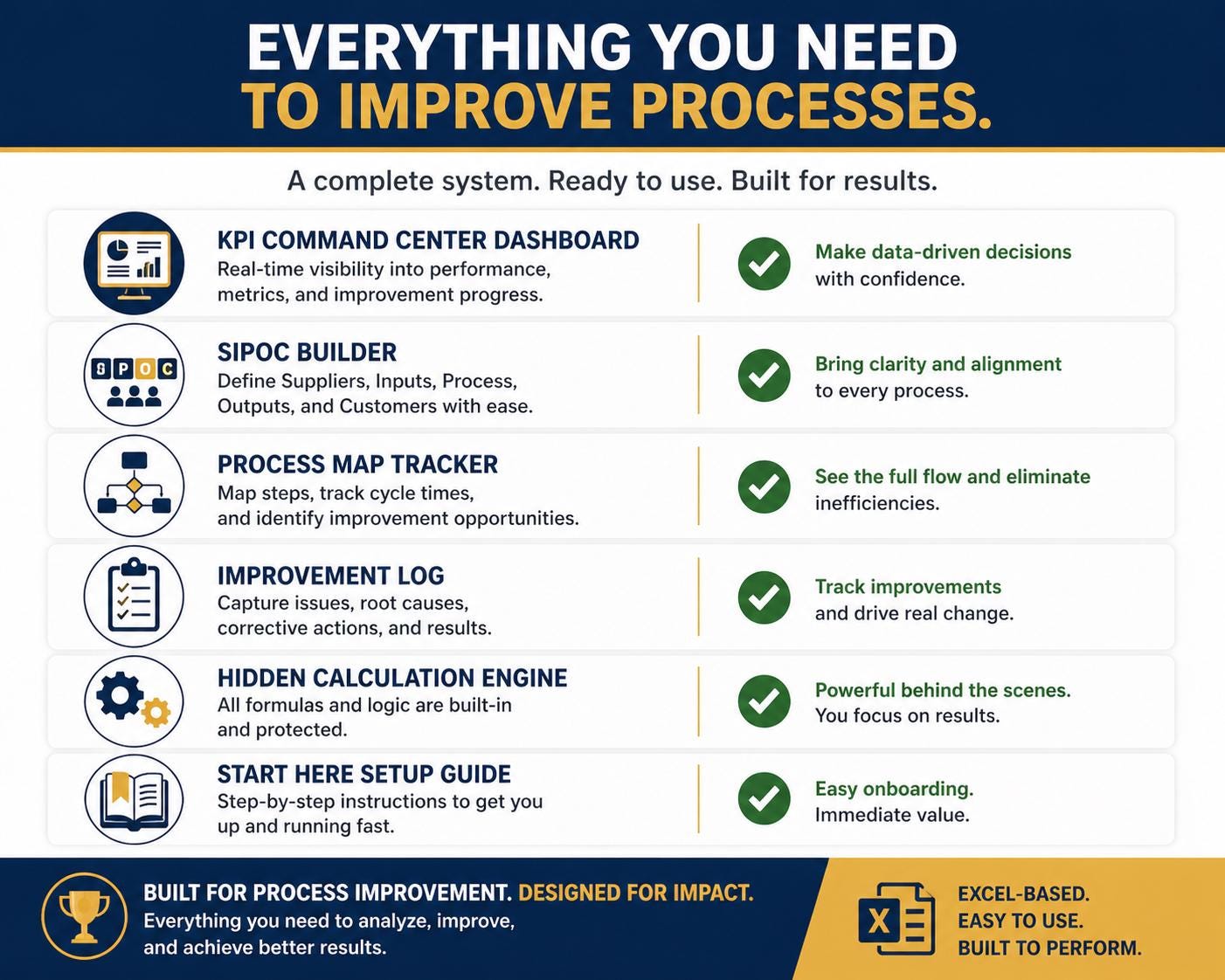 Process Mapping & SIPOC Excel Template
