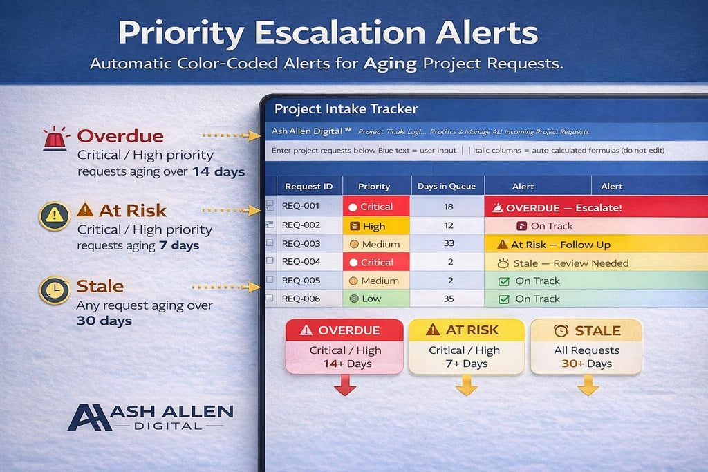Project Intake Tracker Excel Dashboard
