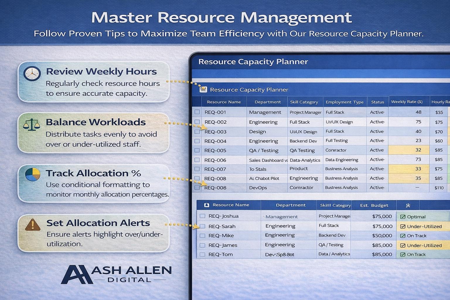Project Intake Tracker Excel Dashboard