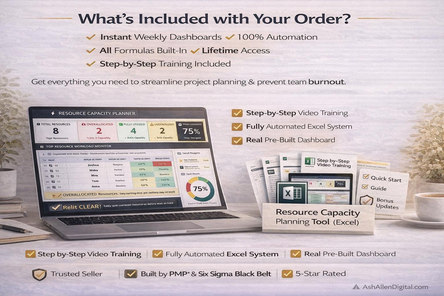 Resource Capacity Planner Dashboard