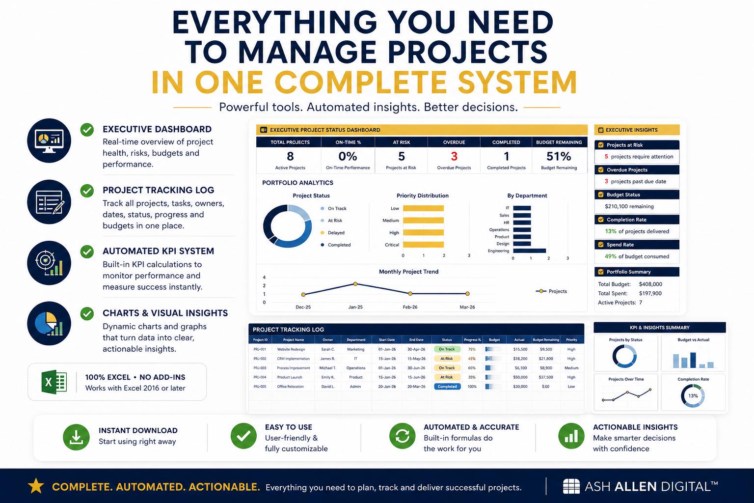Project Status Dashboard Excel Template