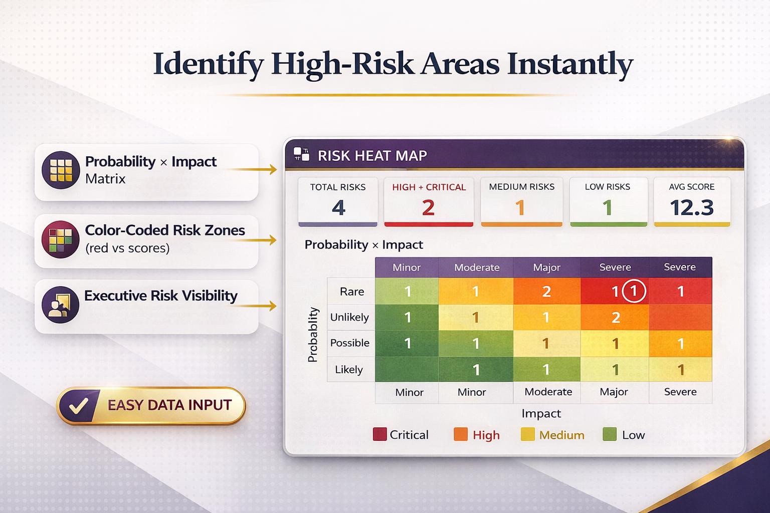Risk Register Command Center