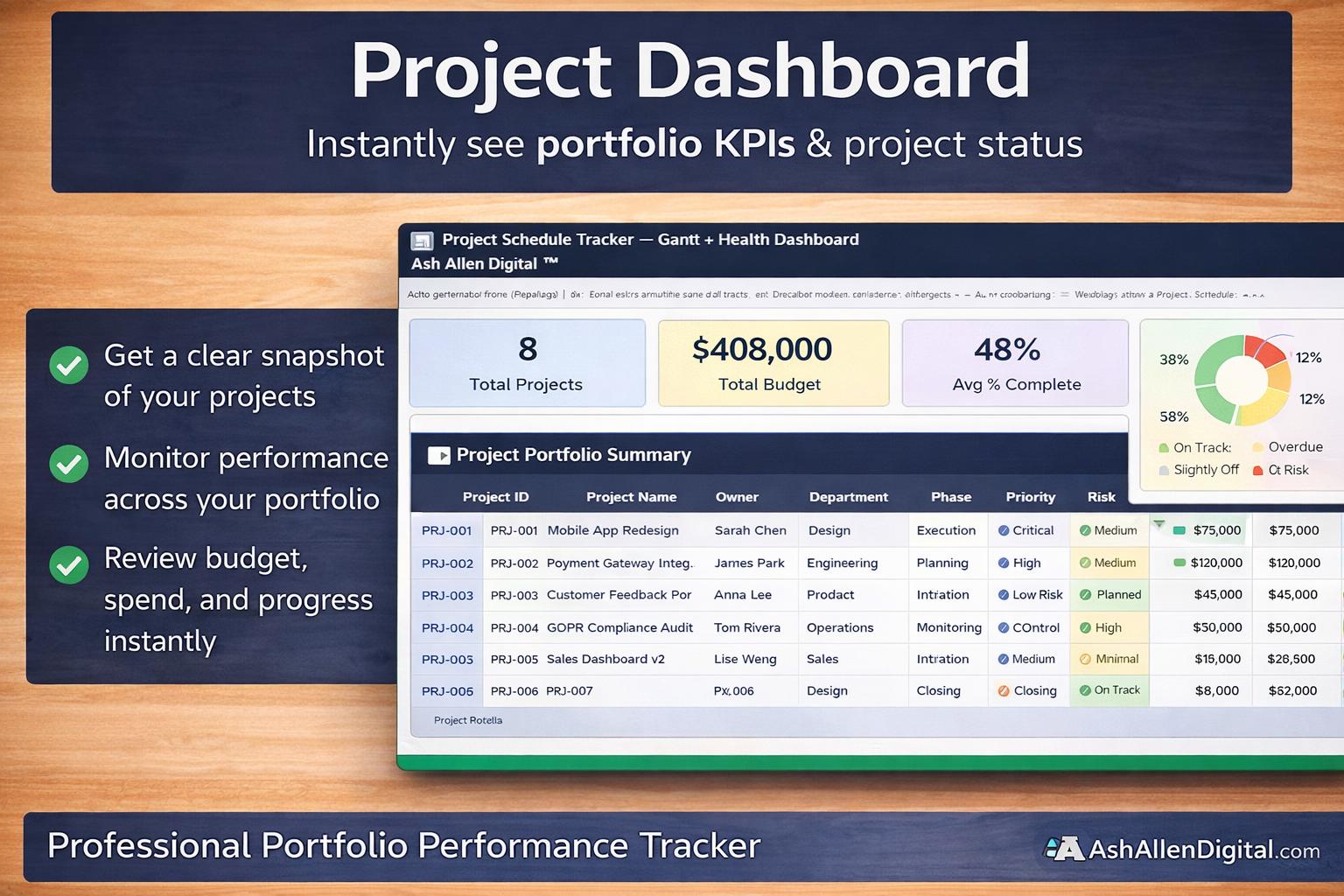 Project Schedule Tracker Excel Template