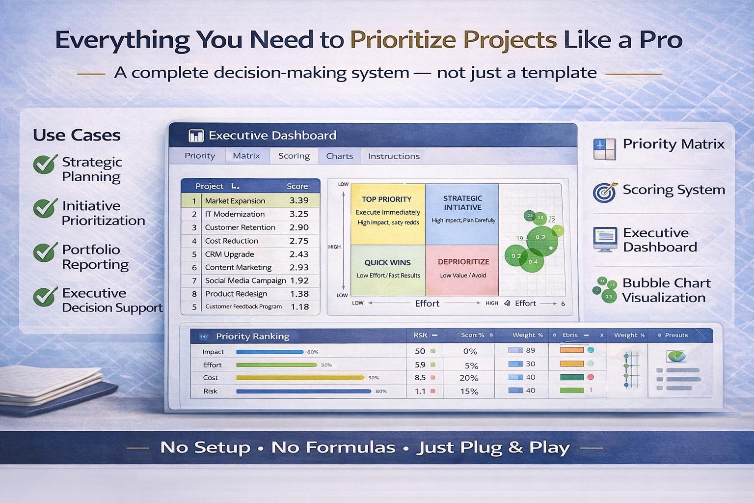 Project Prioritization Matrix Excel Template