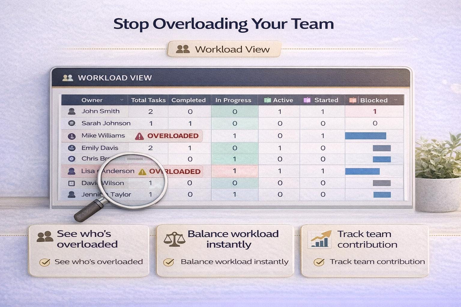 Operations Dashboard
