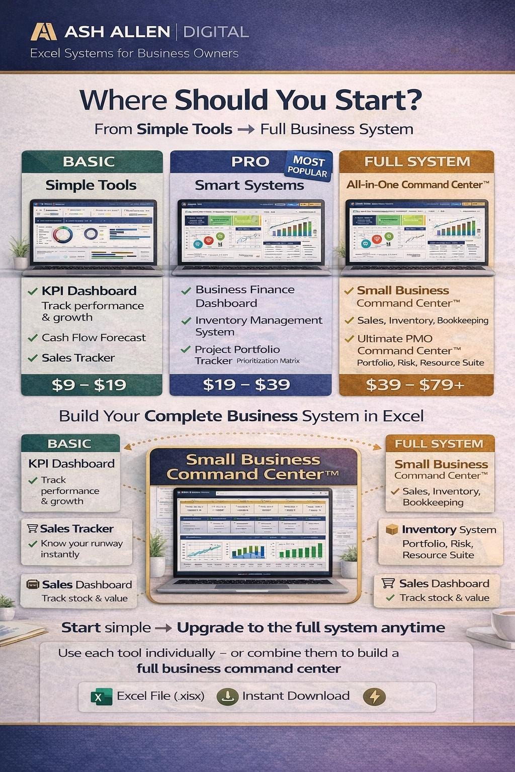 Business KPI Dashboard Excel