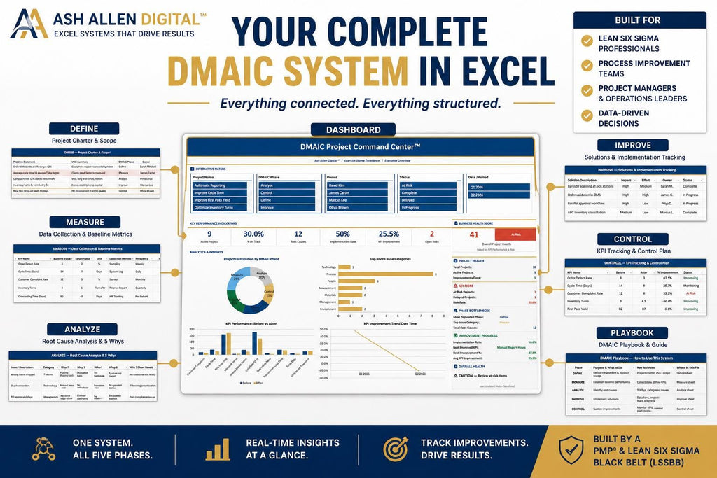 DMAIC Project Command Center