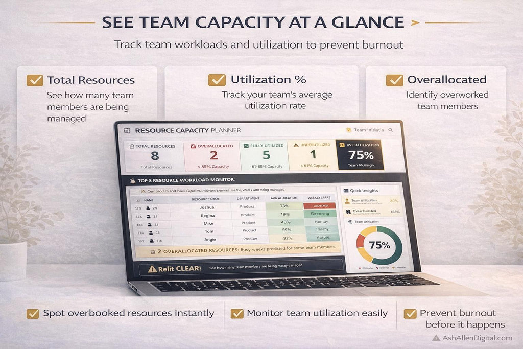 Resource Capacity Planner Dashboard