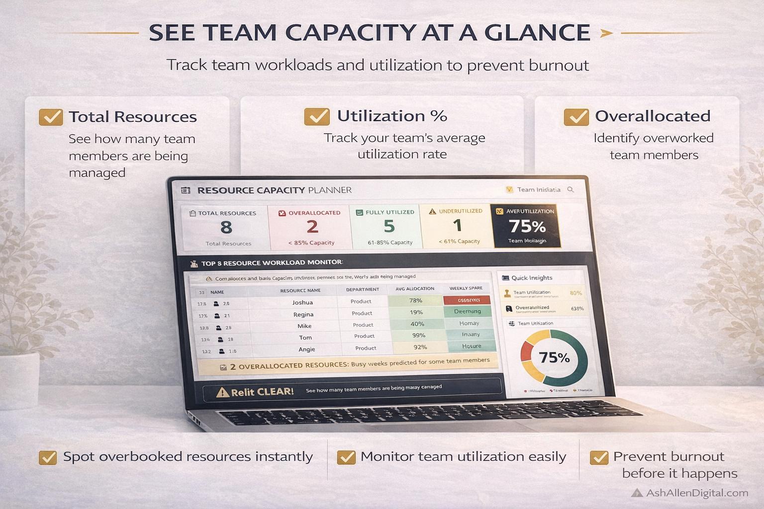 Resource Capacity Planner Dashboard