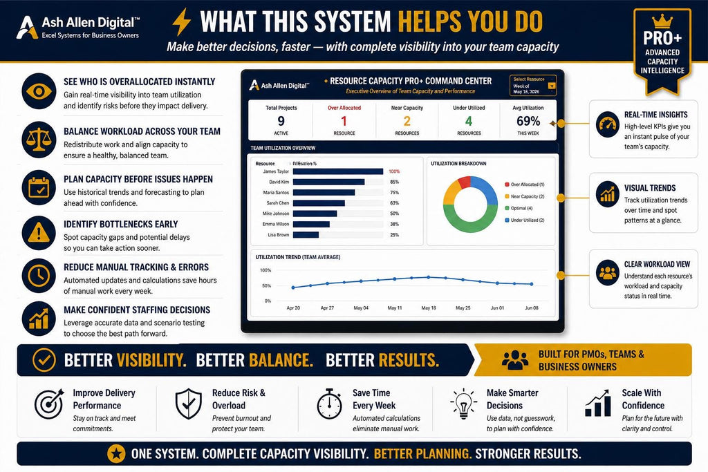 Resource Capacity Planner PRO+ Dashboard