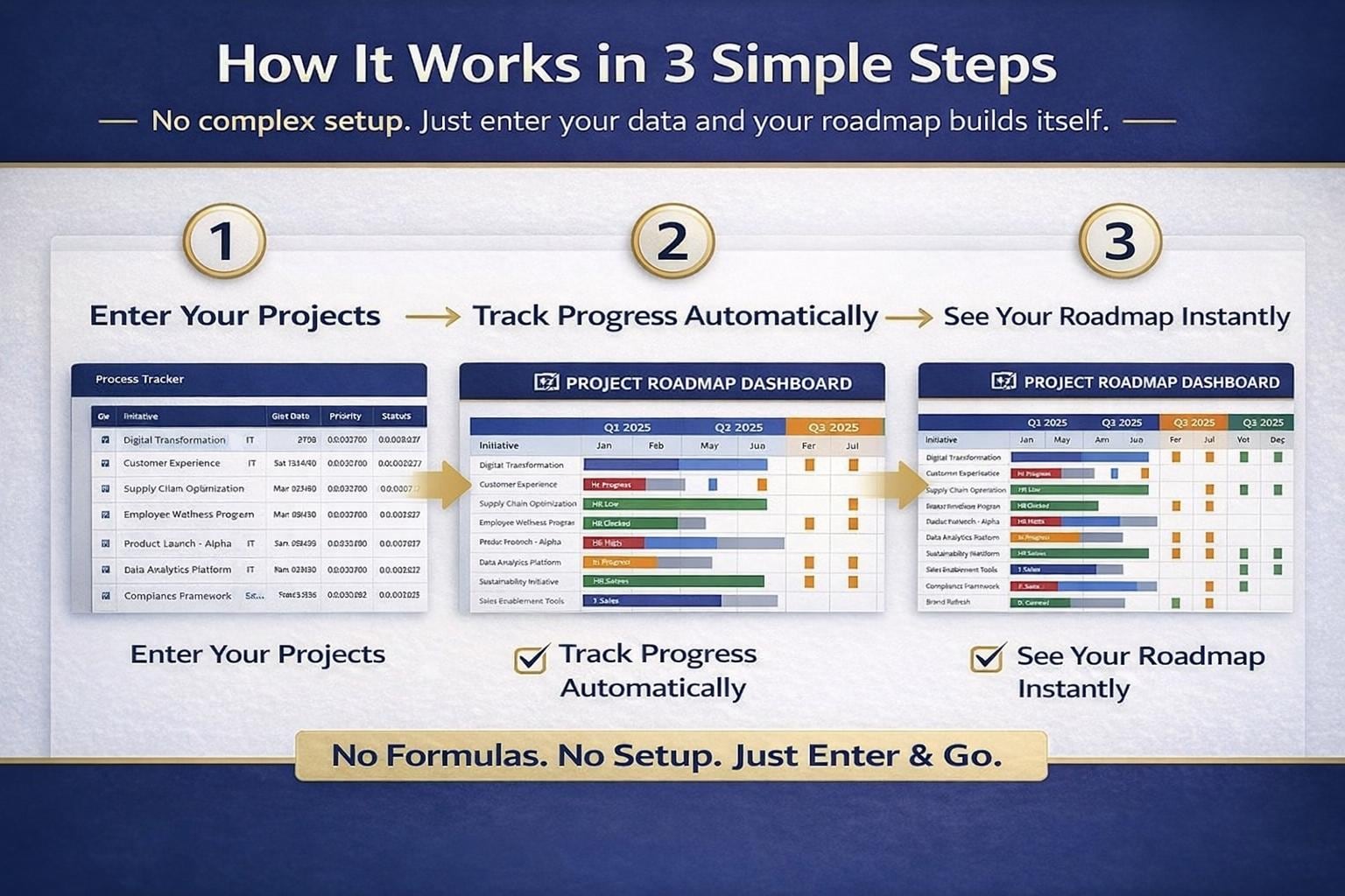Project Roadmap Excel Template