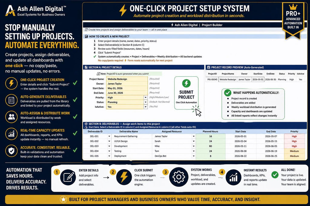 Resource Capacity Planner PRO+ Dashboard