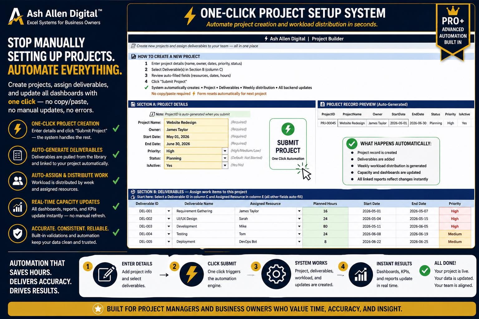 Resource Capacity Planner PRO+ Dashboard