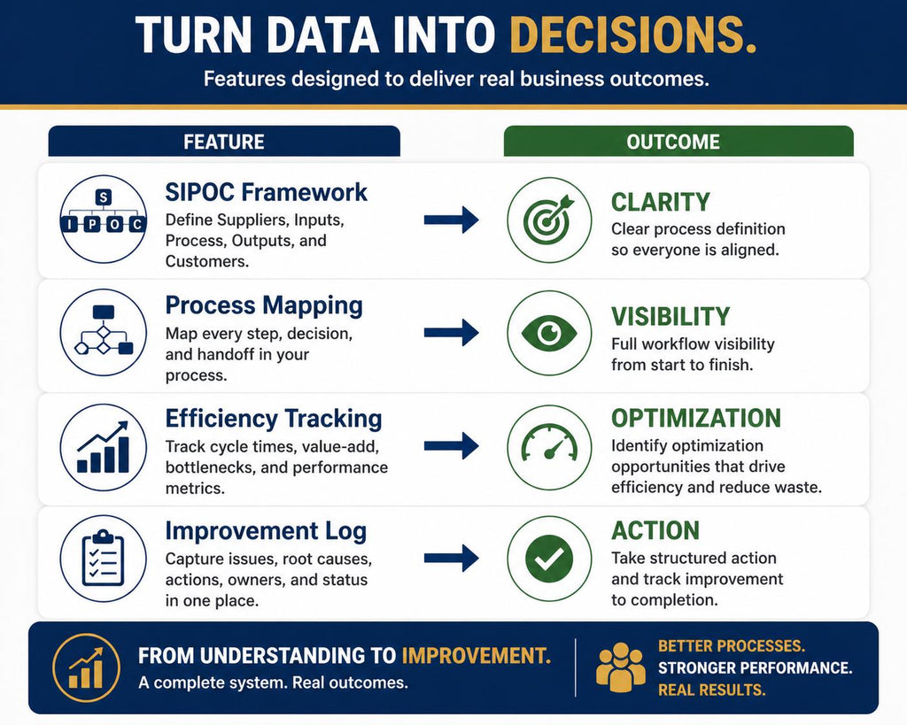 Process Mapping & SIPOC Excel Template