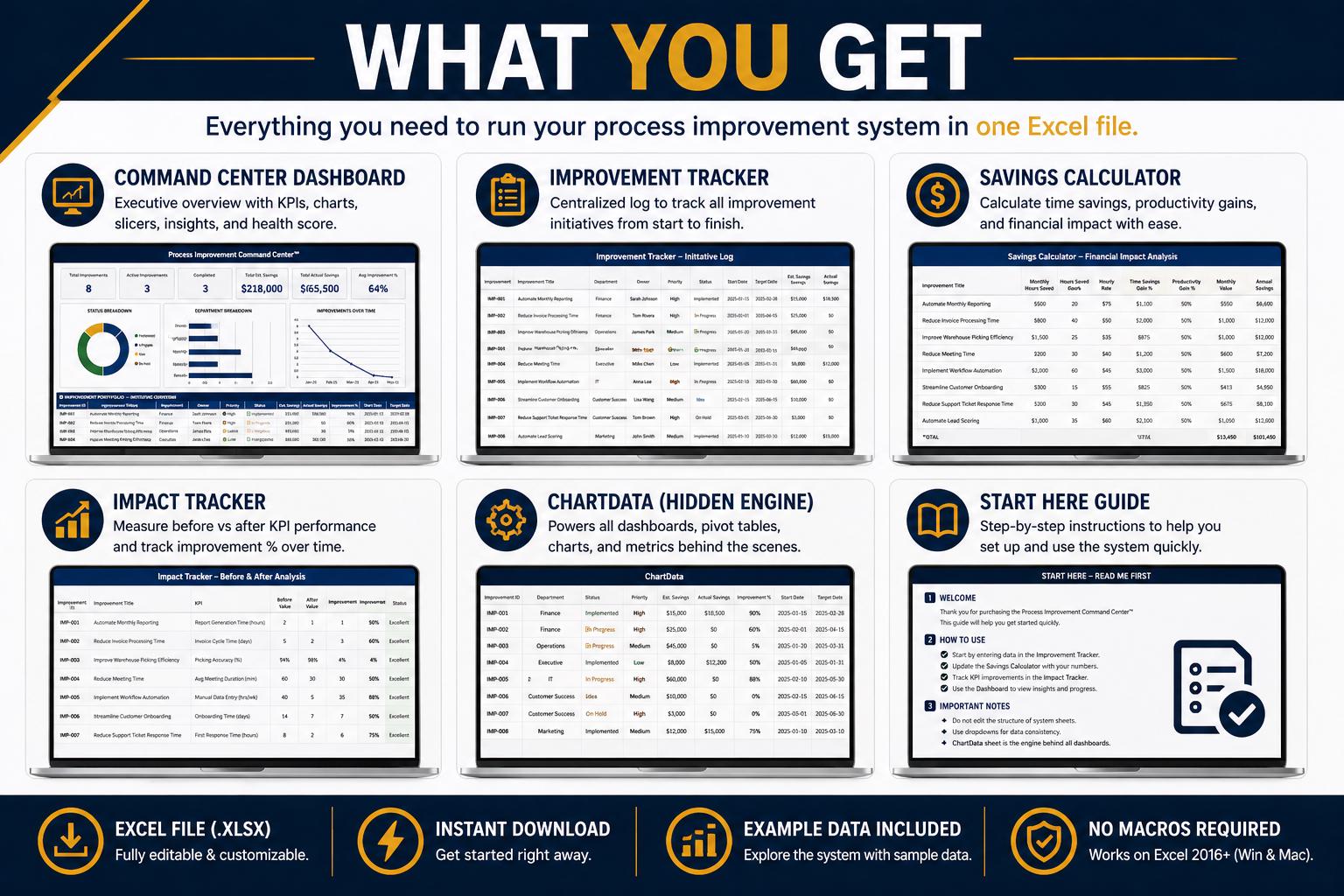 Process Improvement Command Center