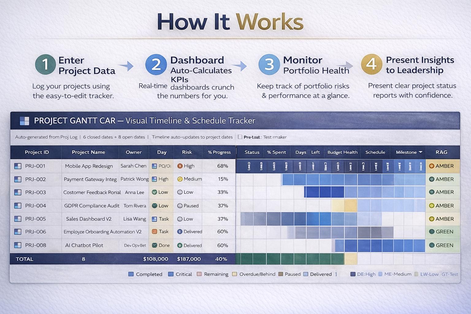 PMO Dashboard PRO (100 Projects)