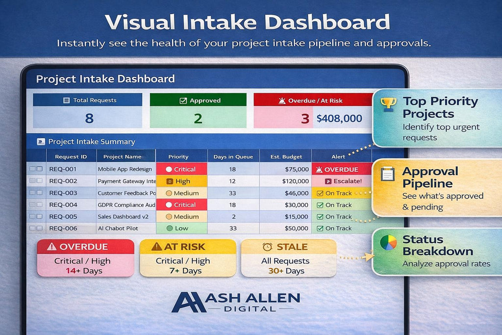 Project Intake Tracker Excel Dashboard