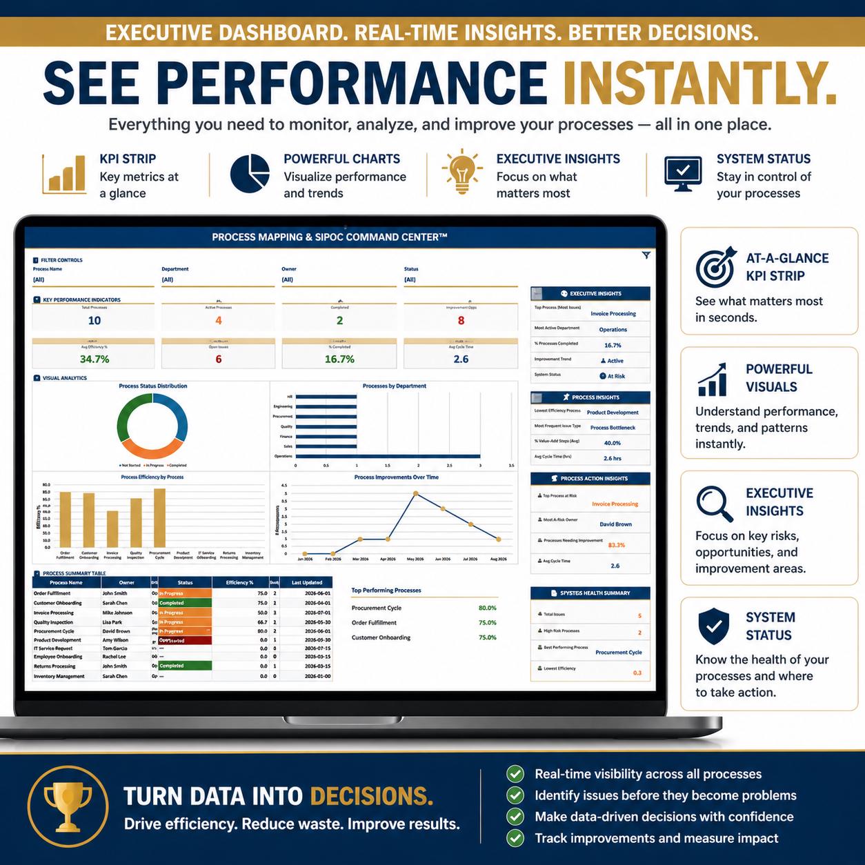 Process Mapping & SIPOC Excel Template