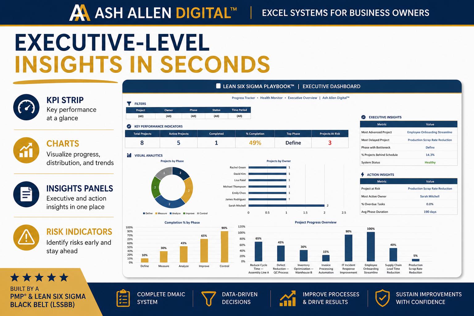 Lean Six Sigma Playbook