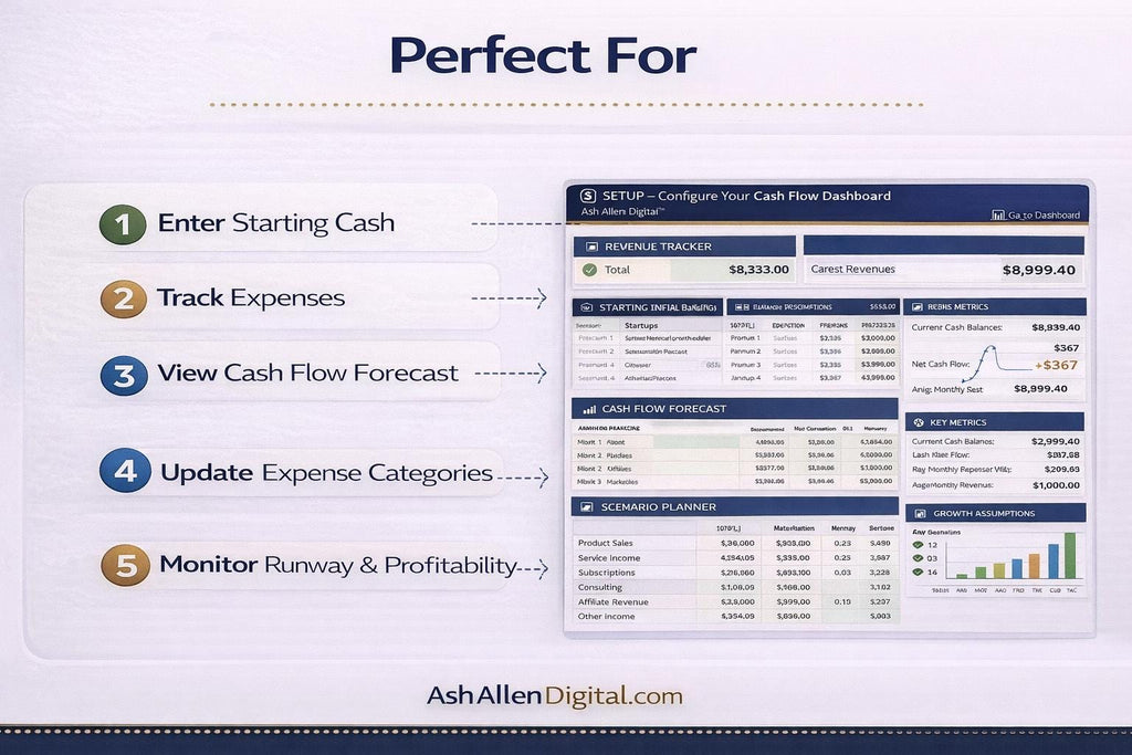 Cash Flow Forecast Excel Template