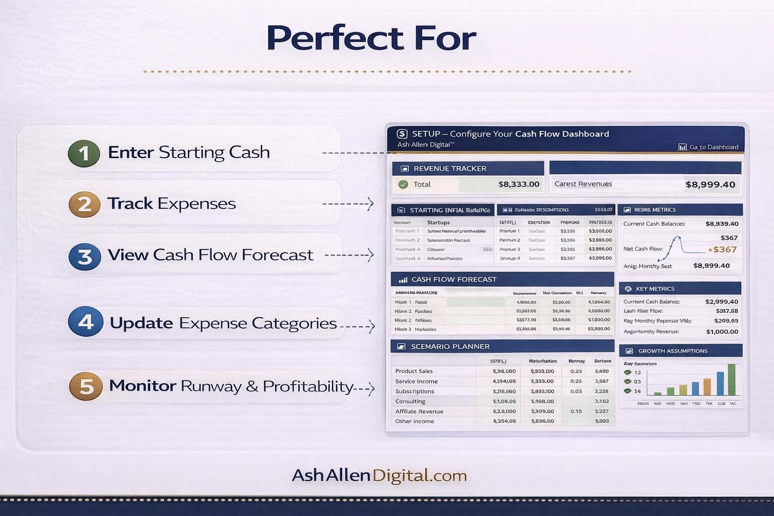 Cash Flow Forecast Excel Template