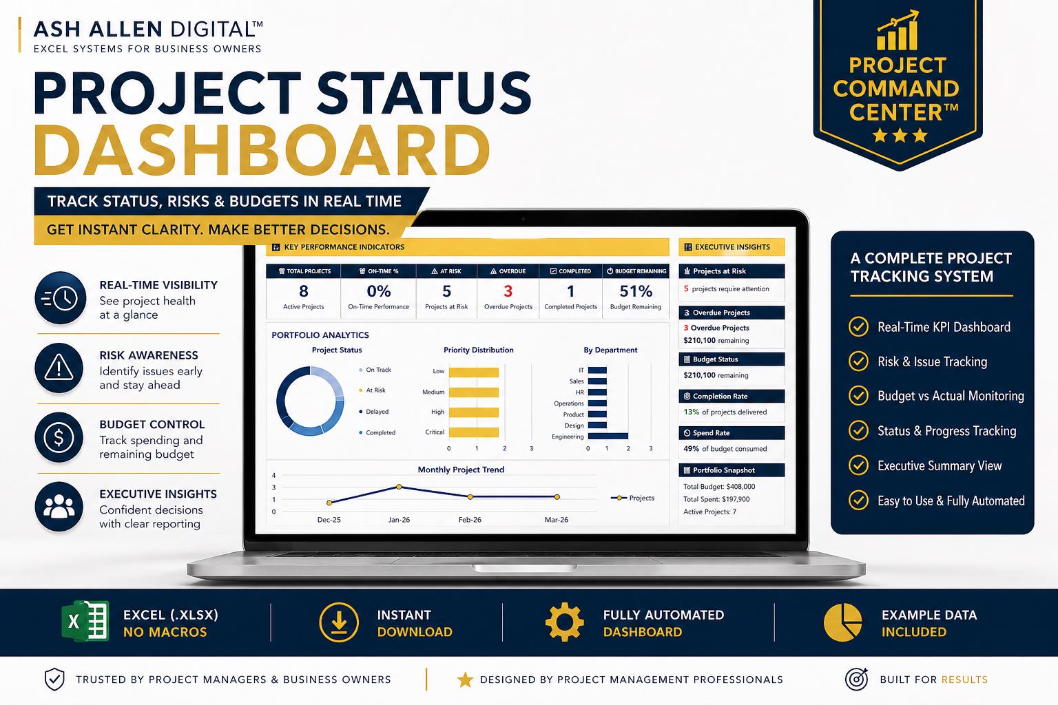 Project Status Dashboard Excel Template