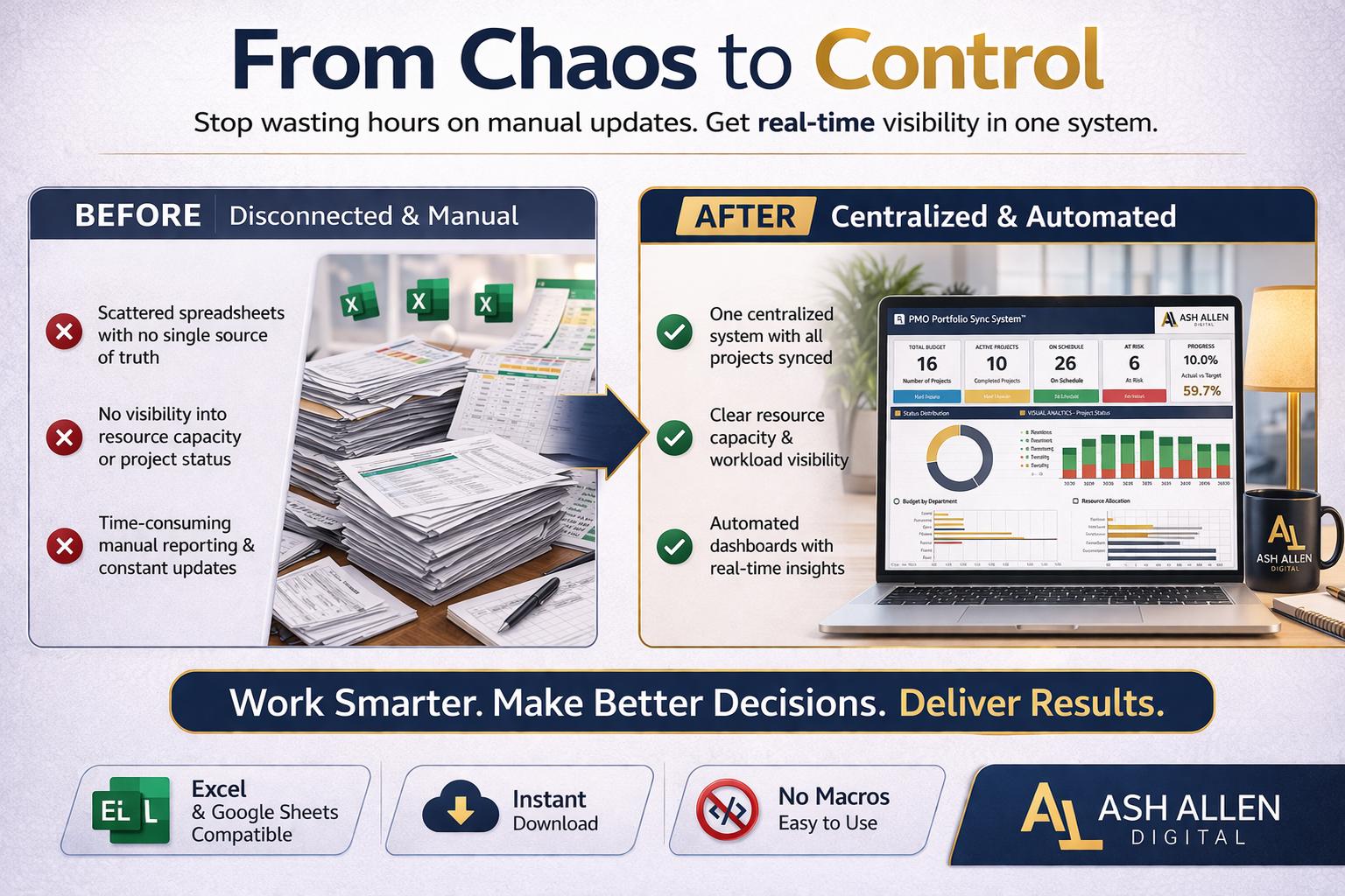 PMO Resource Dashboard Excel Bundle