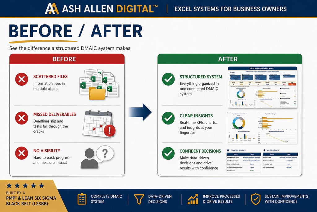 Lean Six Sigma Playbook