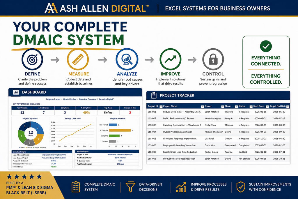 Lean Six Sigma Playbook