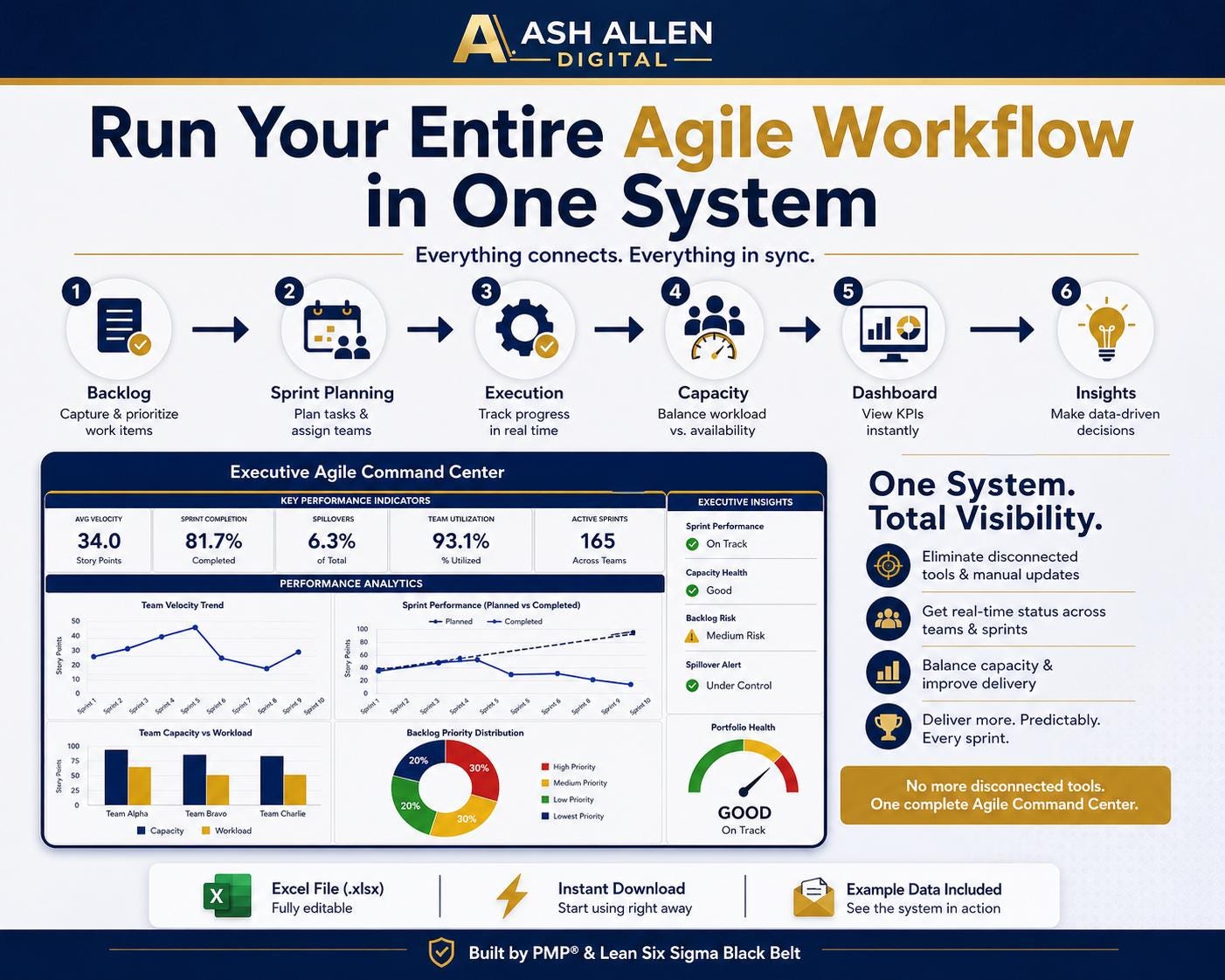 Scrum Dashboard Excel | Sprint Tracker & Velocity Chart | Team Capacity Planner | Agile Project Management Tool