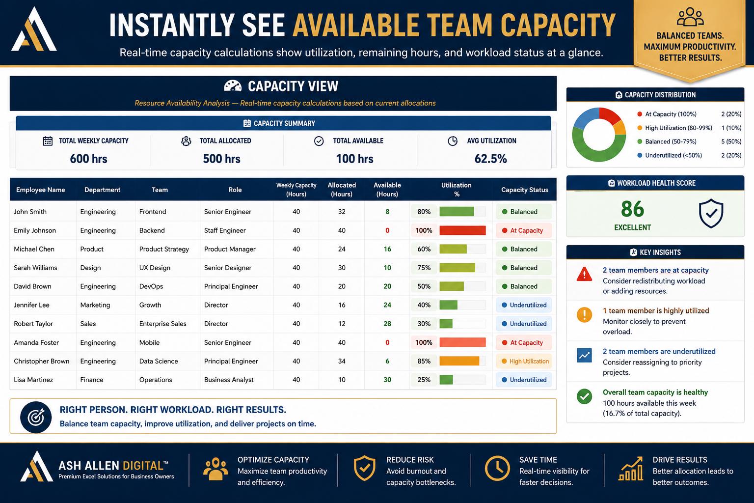 Team Allocation Dashboard Excel