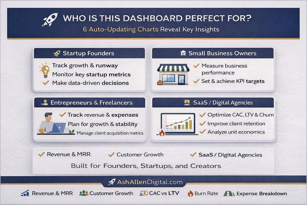 Startup Kpi Dashboard Excel Template