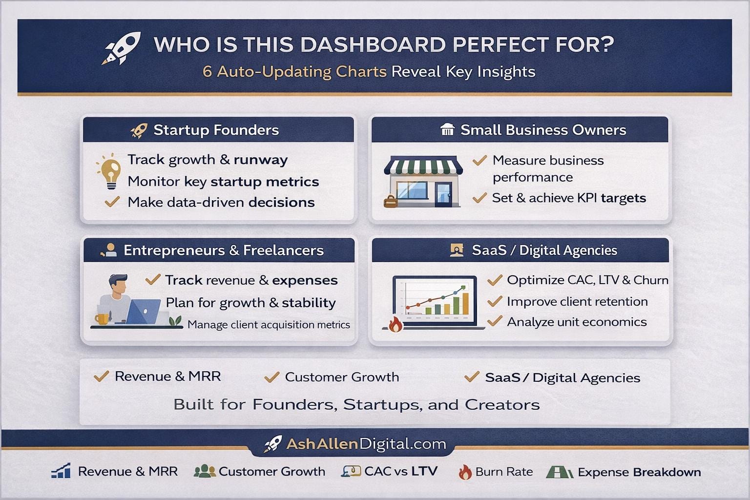 Startup Kpi Dashboard Excel Template