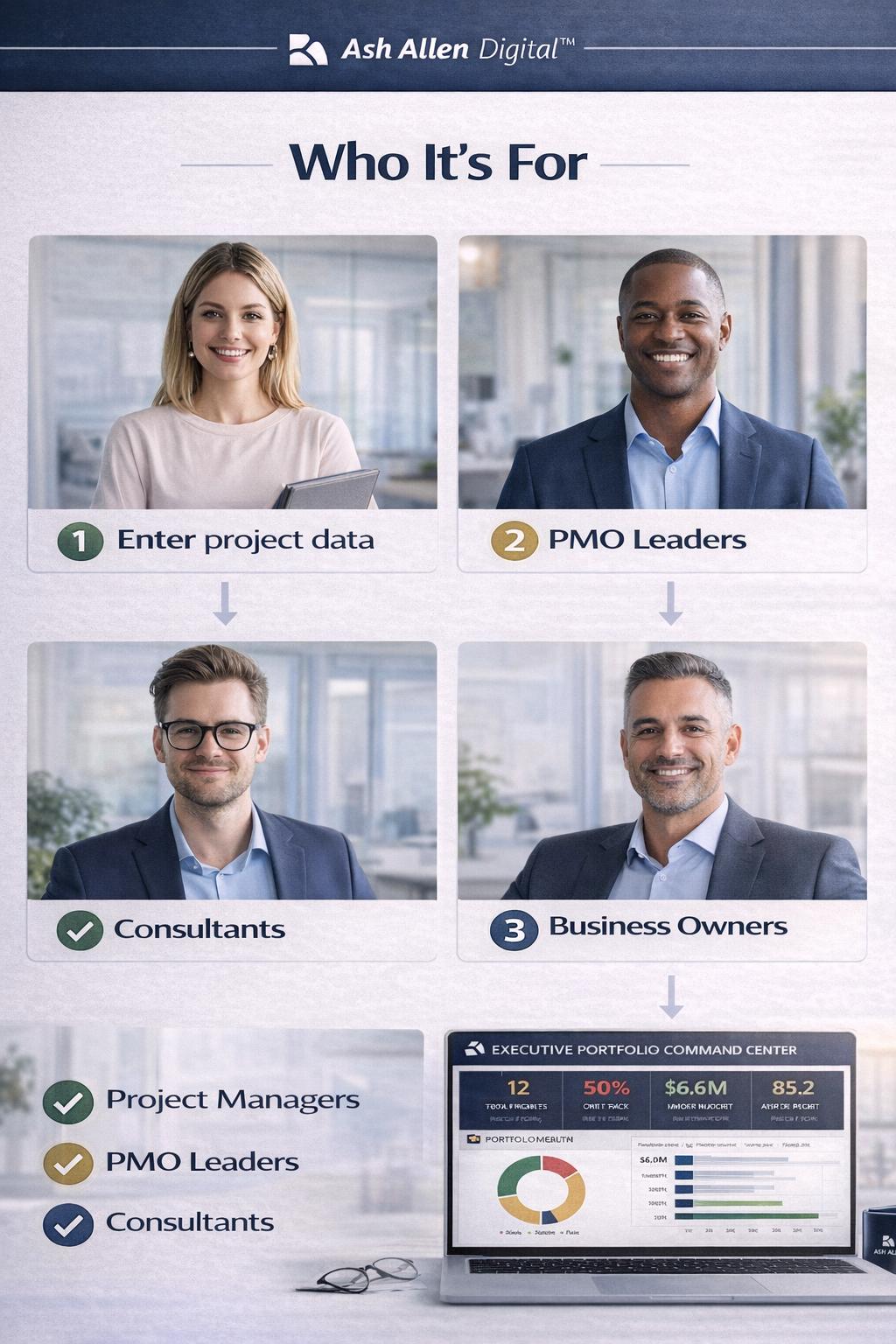 Project Management Command Center Bundle