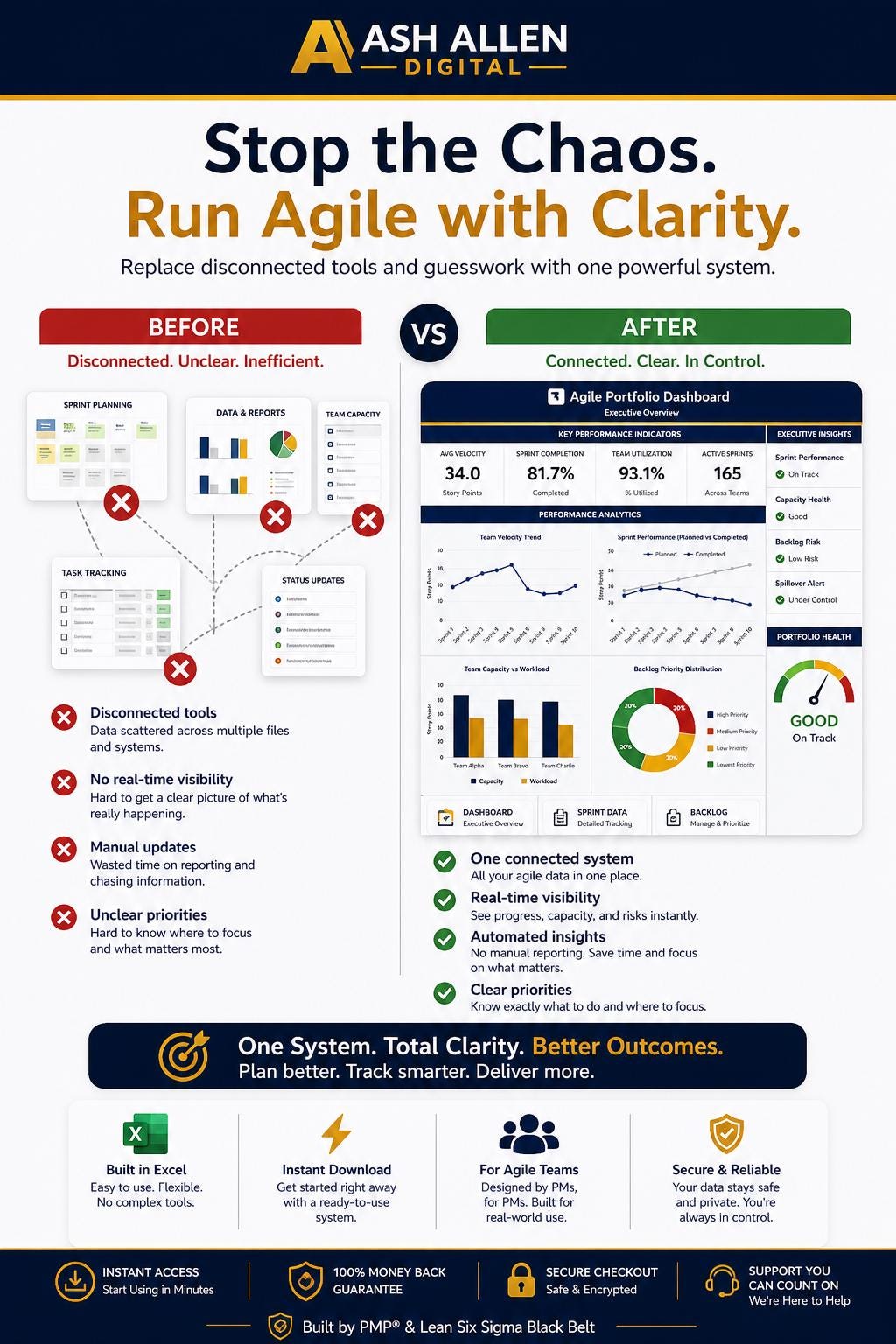 Scrum Dashboard Excel | Sprint Tracker & Velocity Chart | Team Capacity Planner | Agile Project Management Tool