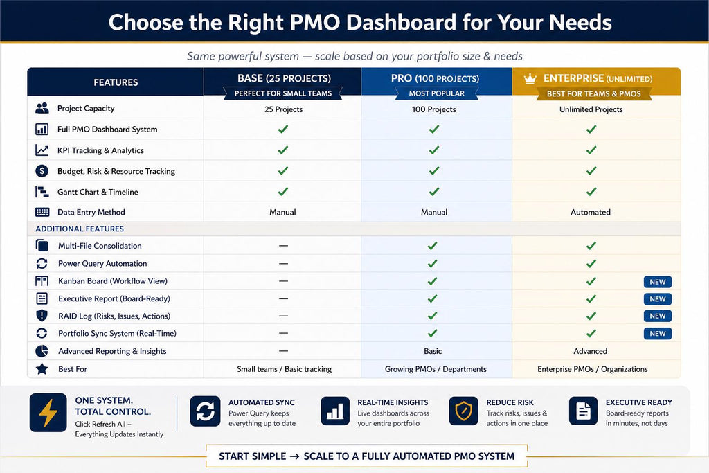 PMO Portfolio Sync System