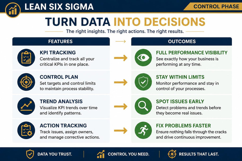 Lean Six Sigma KPI Dashboard Excel