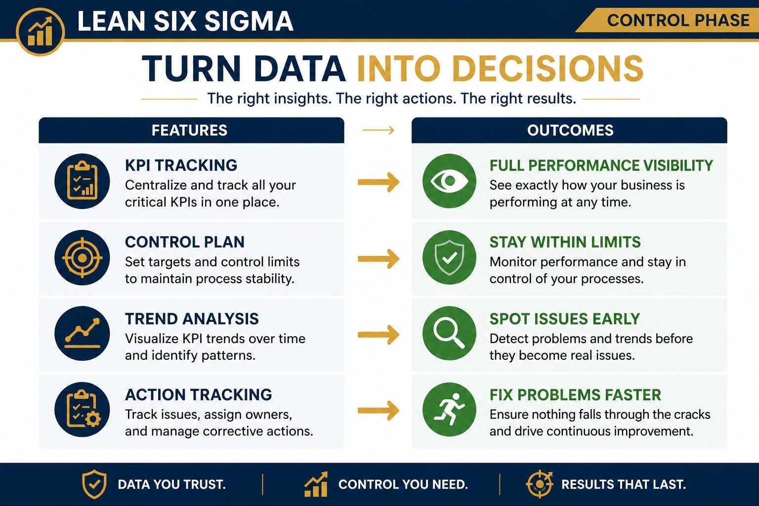 Lean Six Sigma KPI Dashboard Excel