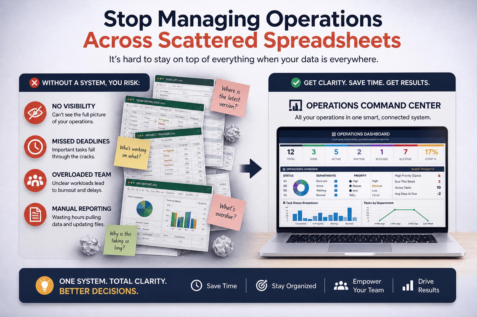 Operations Dashboard